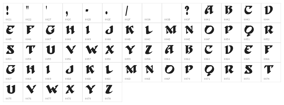 BlackBeard Character Map