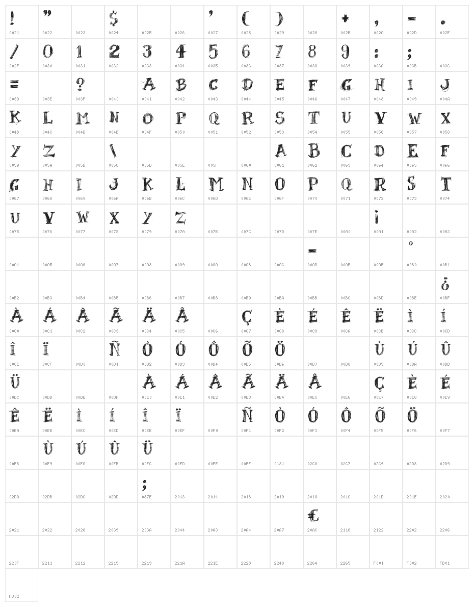 BlackBoard Character Map