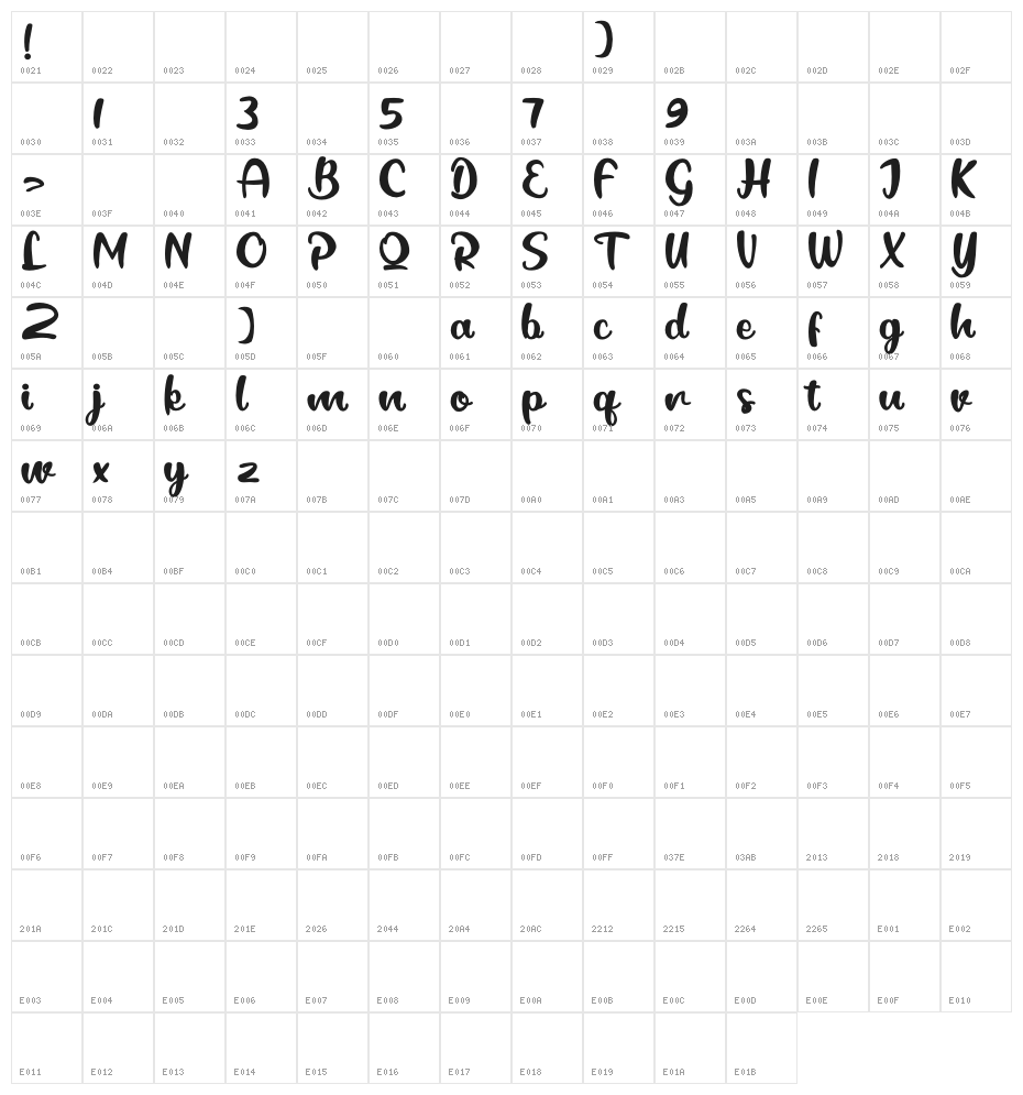 BlackCatty Character Map