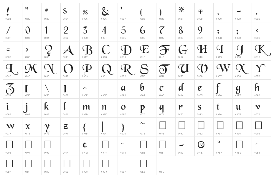 BlackChancery Regular Character Map