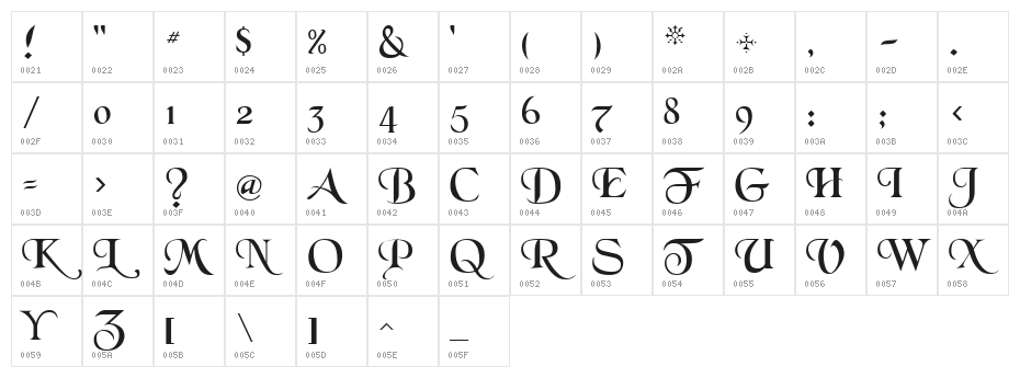 BlackChancery Character Map