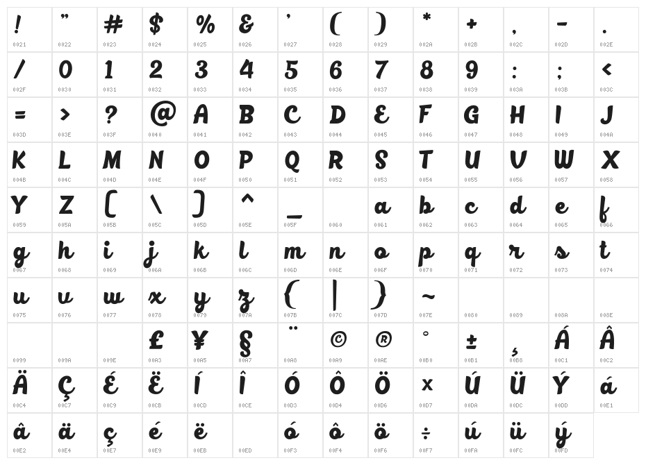BlackFat Character Map