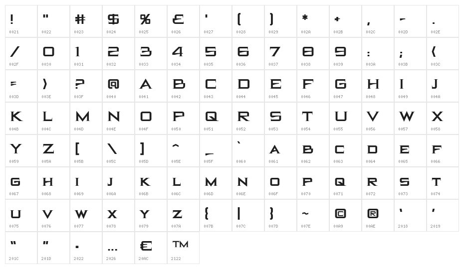 BlackHoleBB Character Map