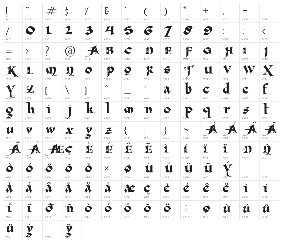 BlackJack Character Map