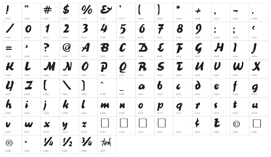 BlackNib Normal Character Map