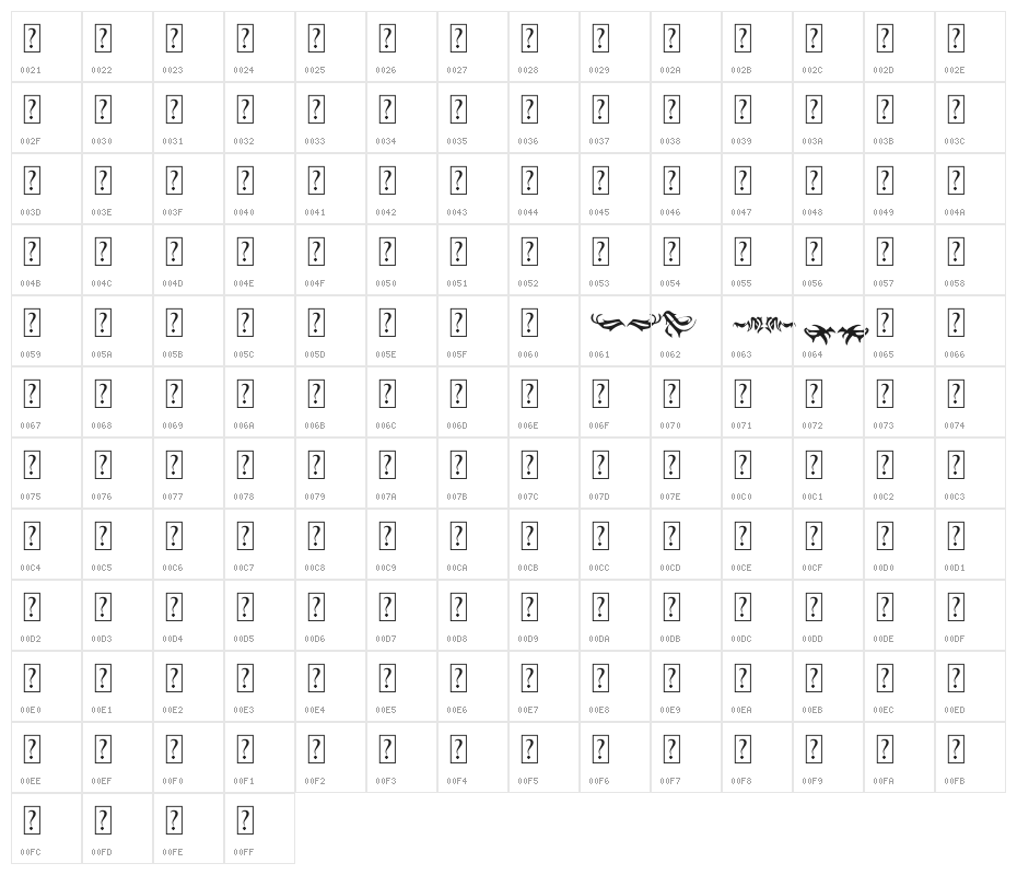 BlackPantherOrnament Character Map