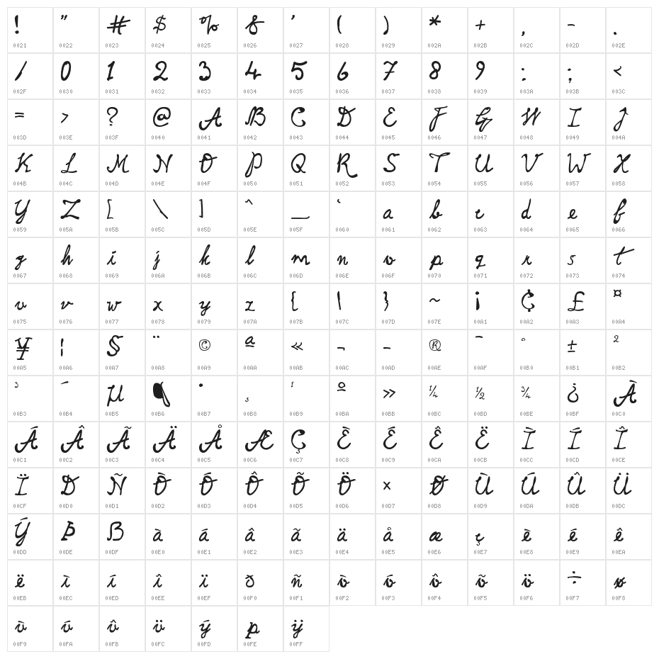 BlackPirates Character Map