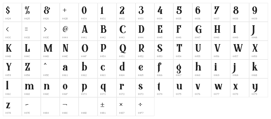 BlackQuality Character Map