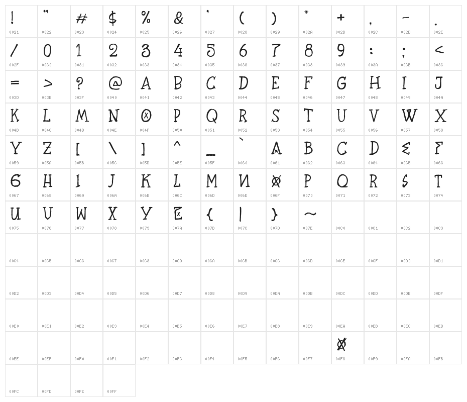 BlackRocketDemo Character Map