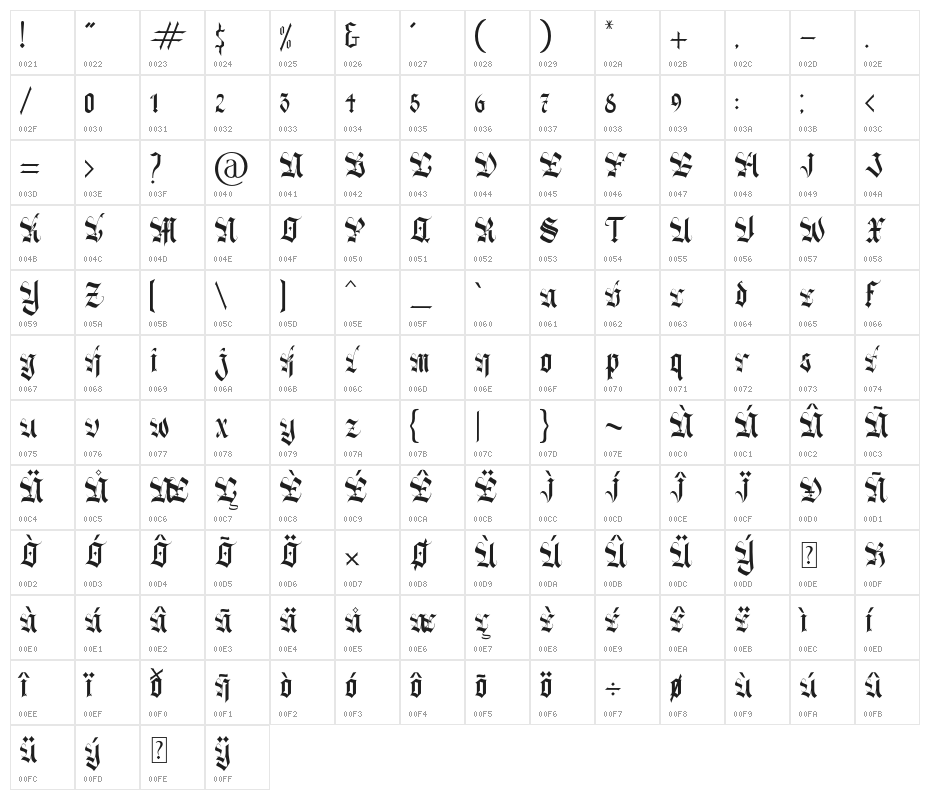 BlackRomans Character Map