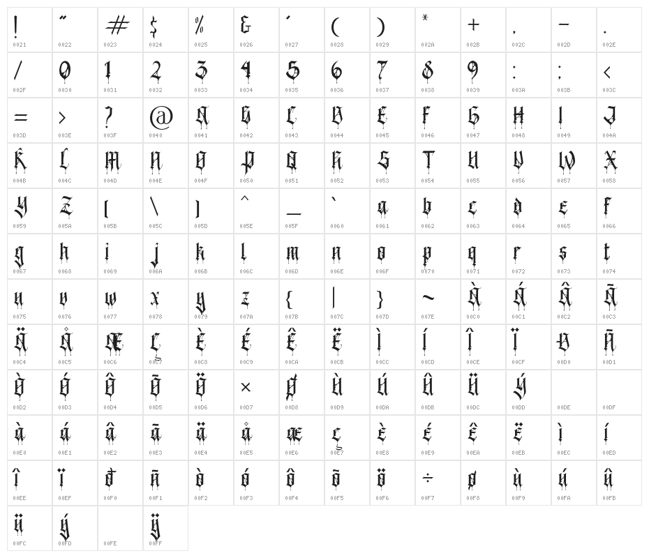 BlackSpider Character Map