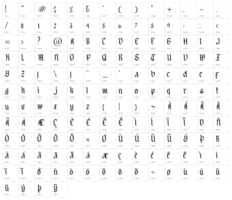 BlackSpot Character Map