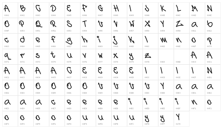 BlackStreet Demo Character Map