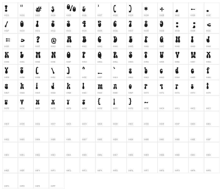 BlackSugar Character Map
