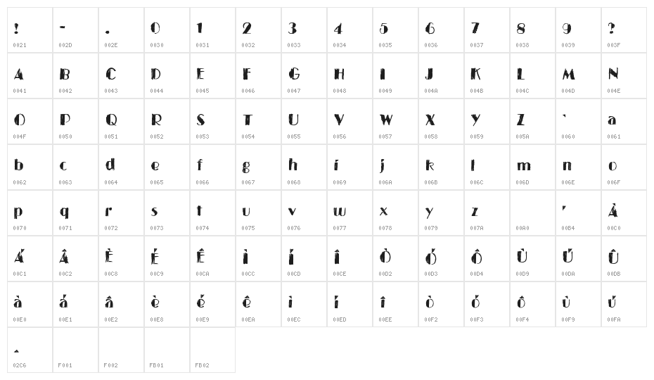 BlackTies Character Map