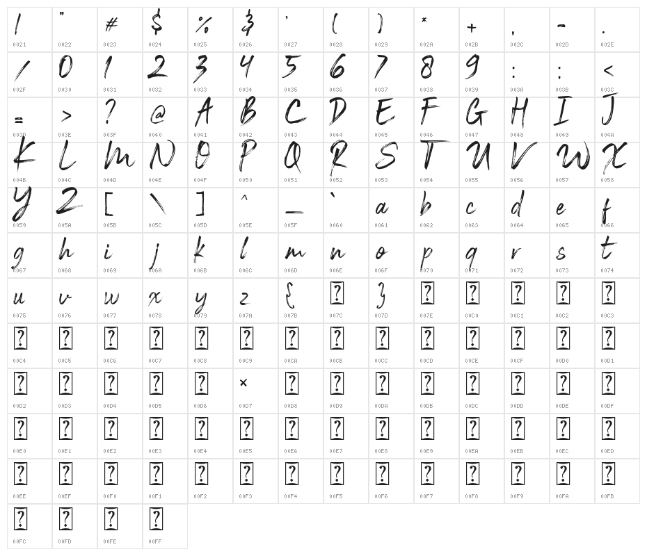 BlackVostenPersonalUse Character Map
