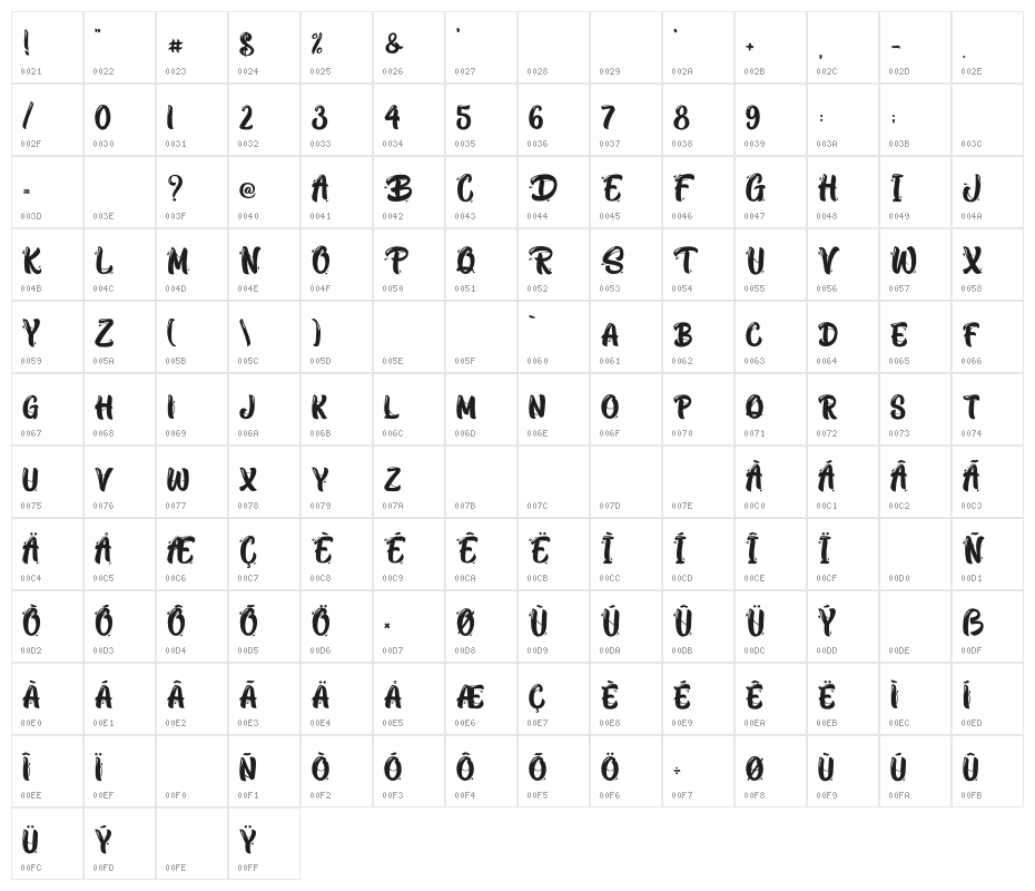 BlackWayPersonalUse Character Map