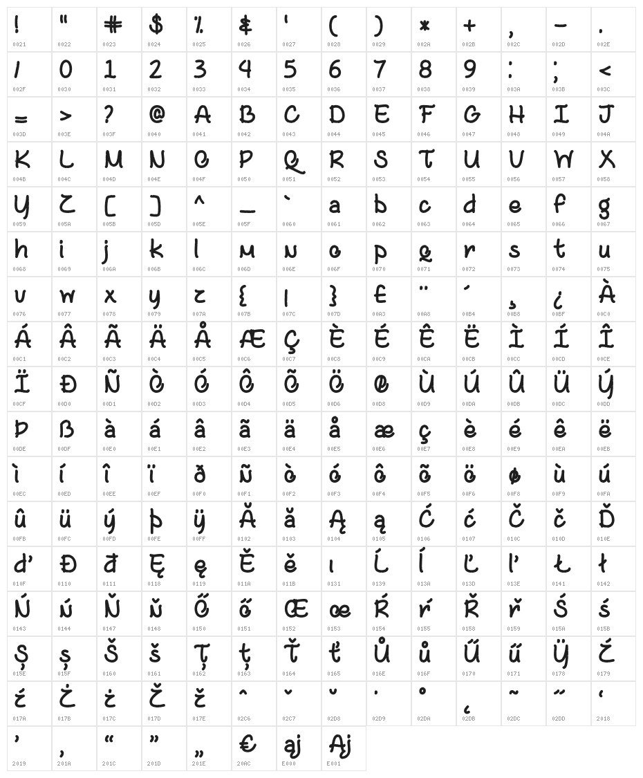 BlackandBitterCoffee-Regular Character Map