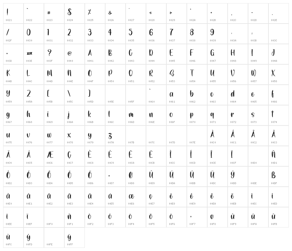 BlackandVioletPersonalUse Character Map