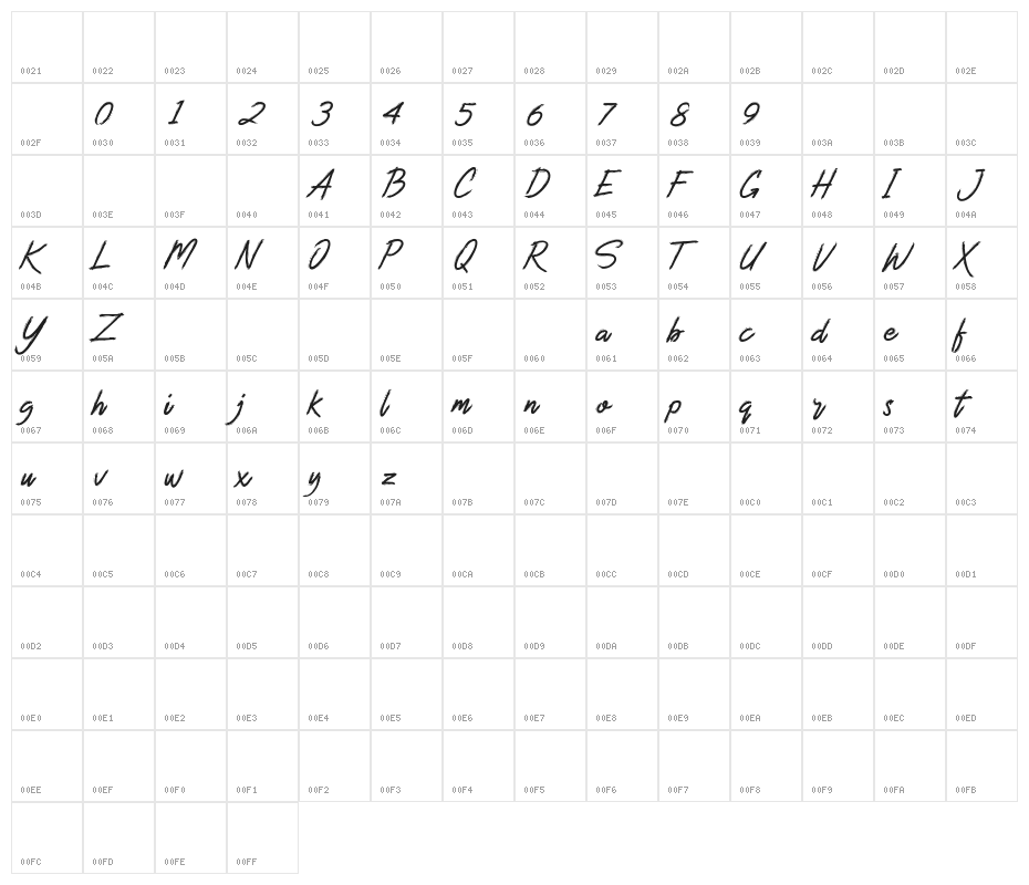 Blackbeard Character Map