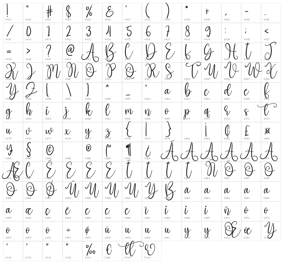 Blackbeer Character Map