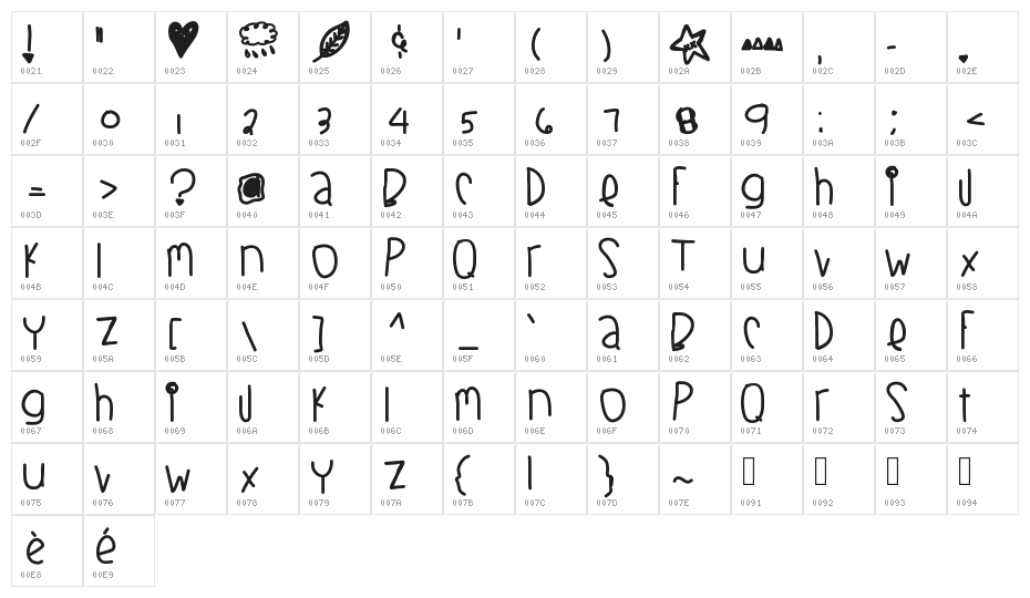 BlackberryBluesThick Character Map