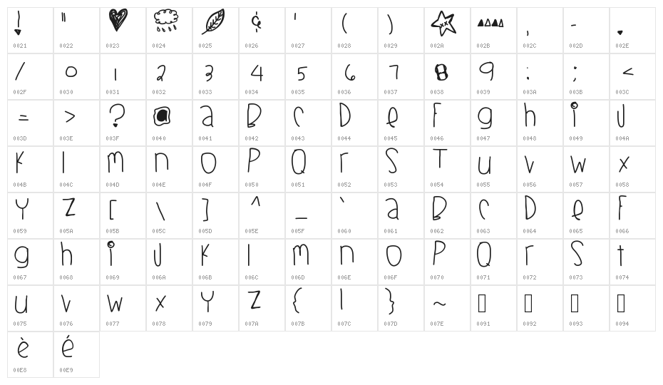 BlackberryBlues Character Map