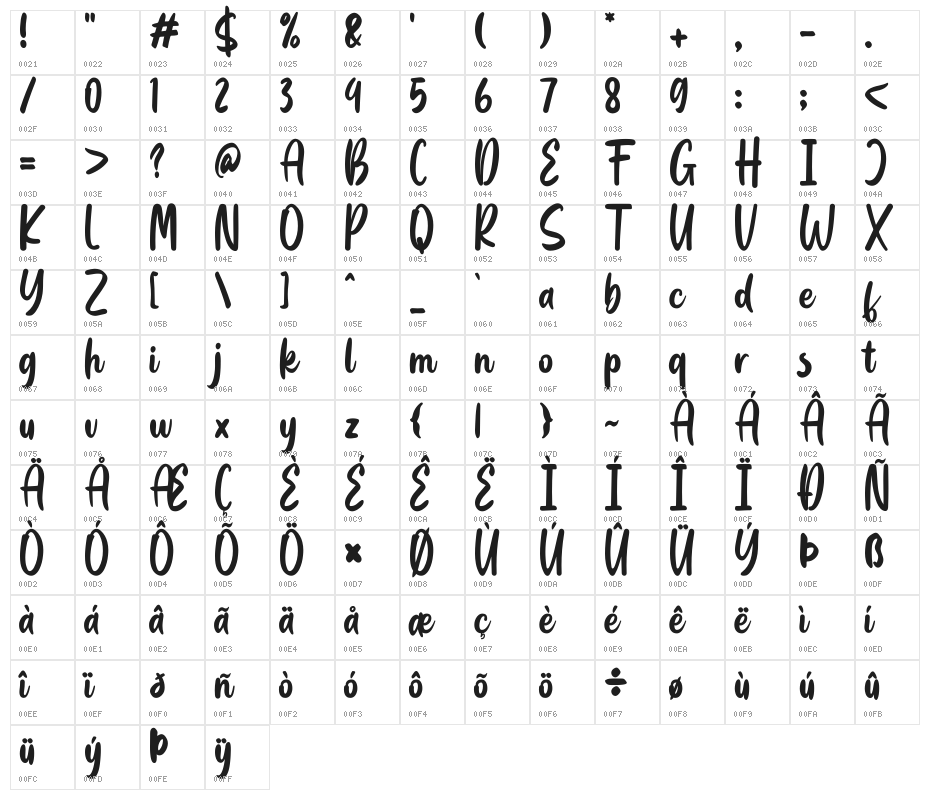 Blackbill Demo Character Map