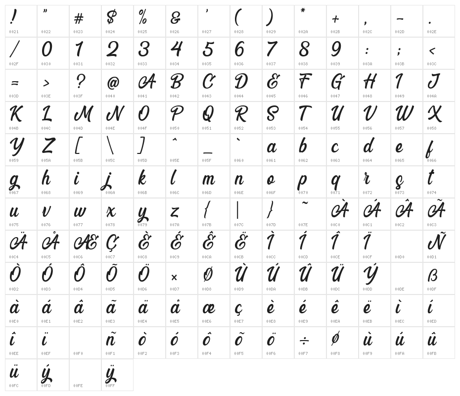 Blackbird Character Map