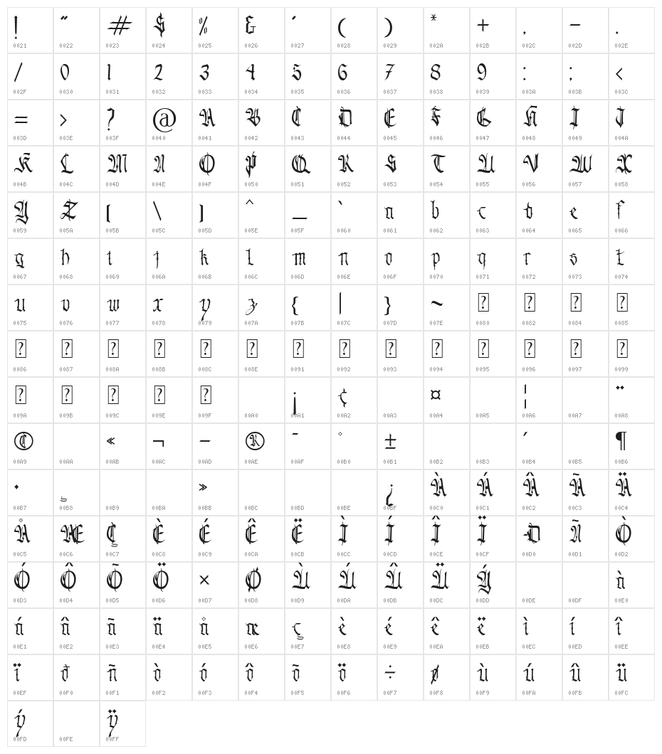 Blackblade Character Map