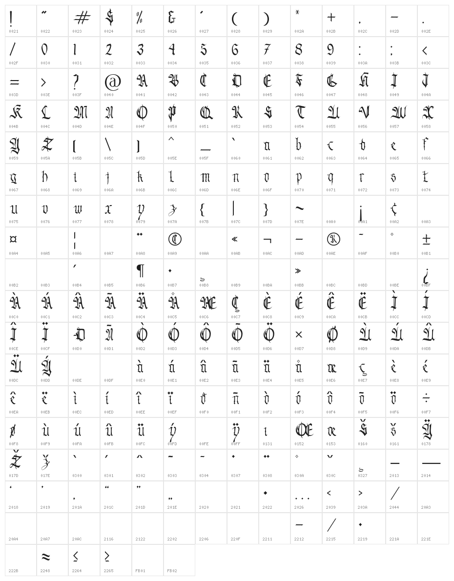 Blackblade Character Map