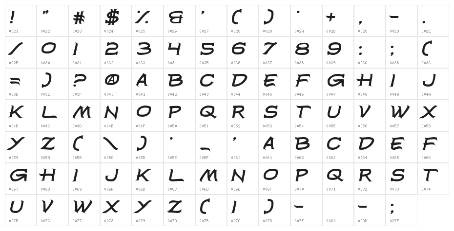 Blackboard Rovers Character Map