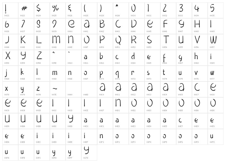 Blackboard School Awesome Character Map