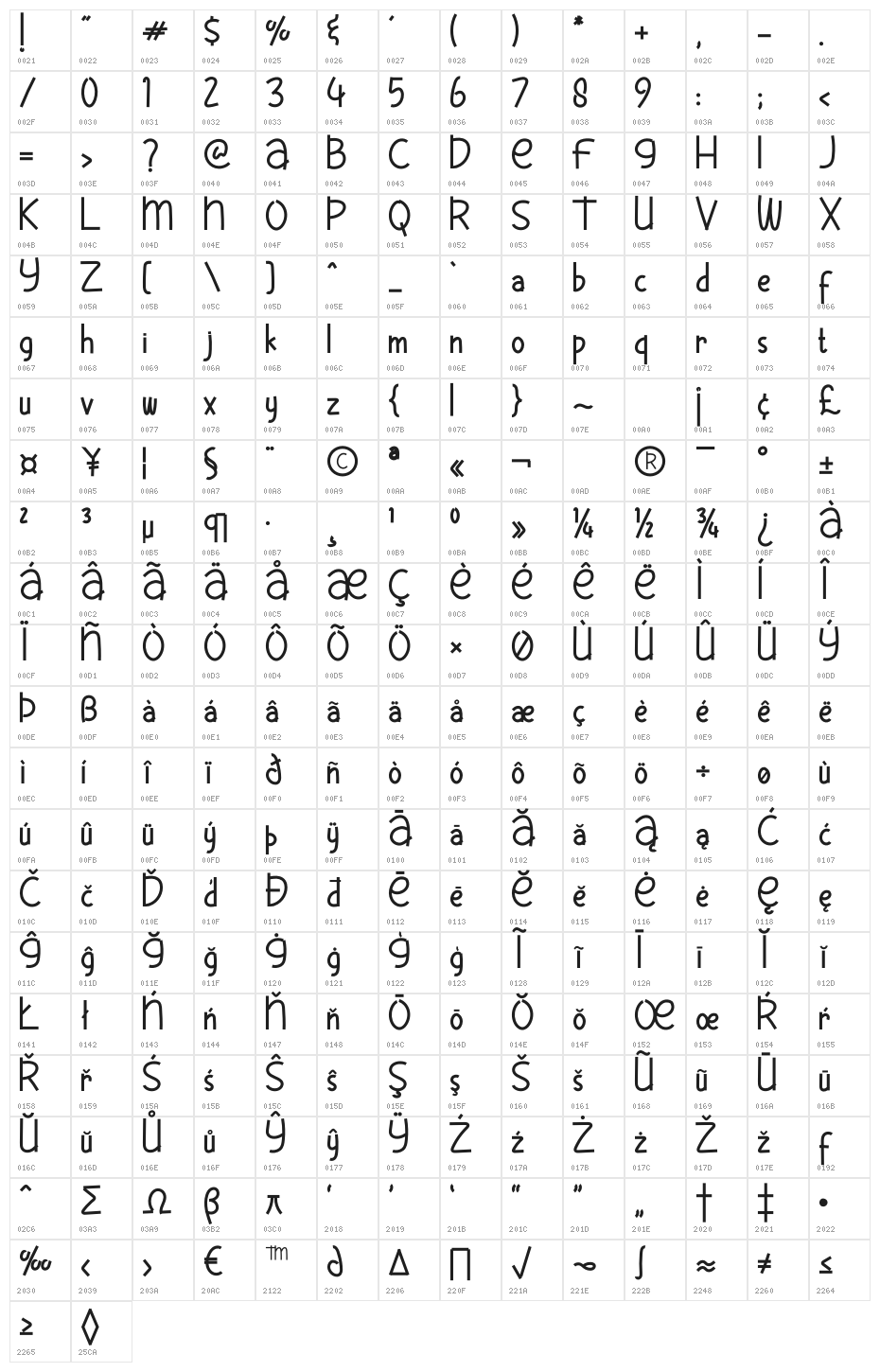 Blackboard School Character Map