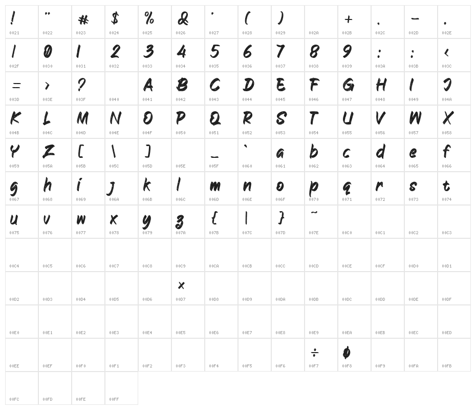 Blackboard Character Map
