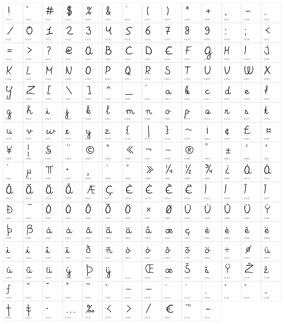 BlackboardUltra Character Map