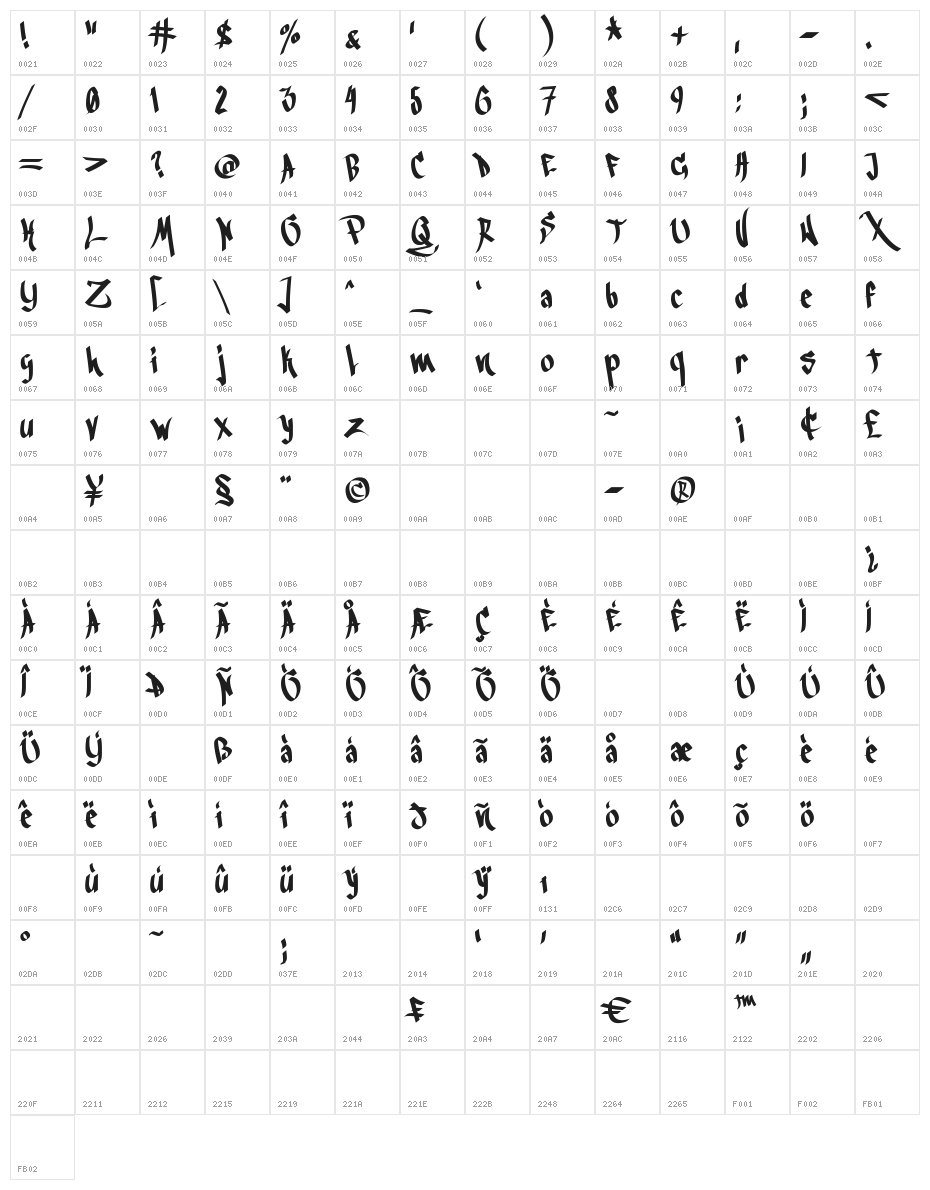 Blackbook 3rd Character Map