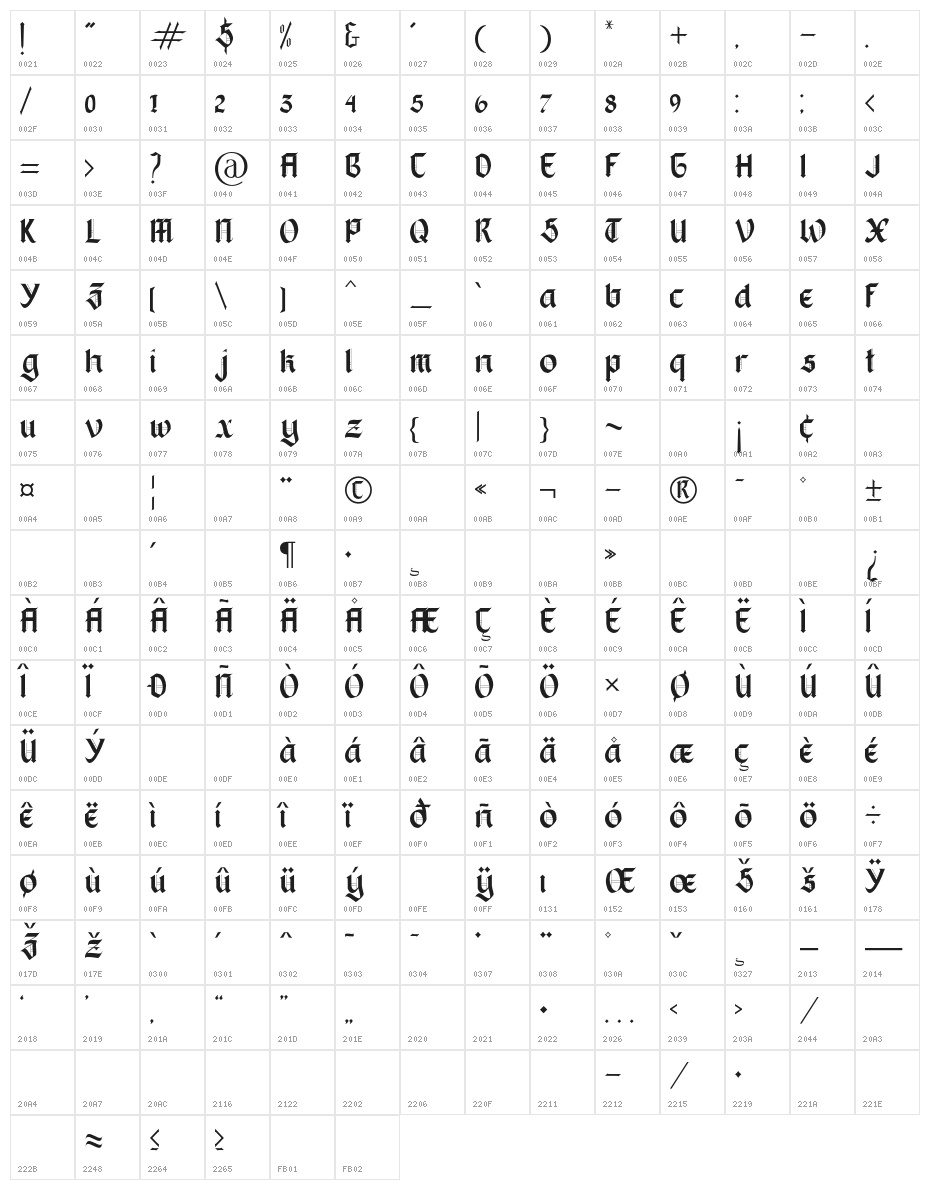 Blackbox Character Map