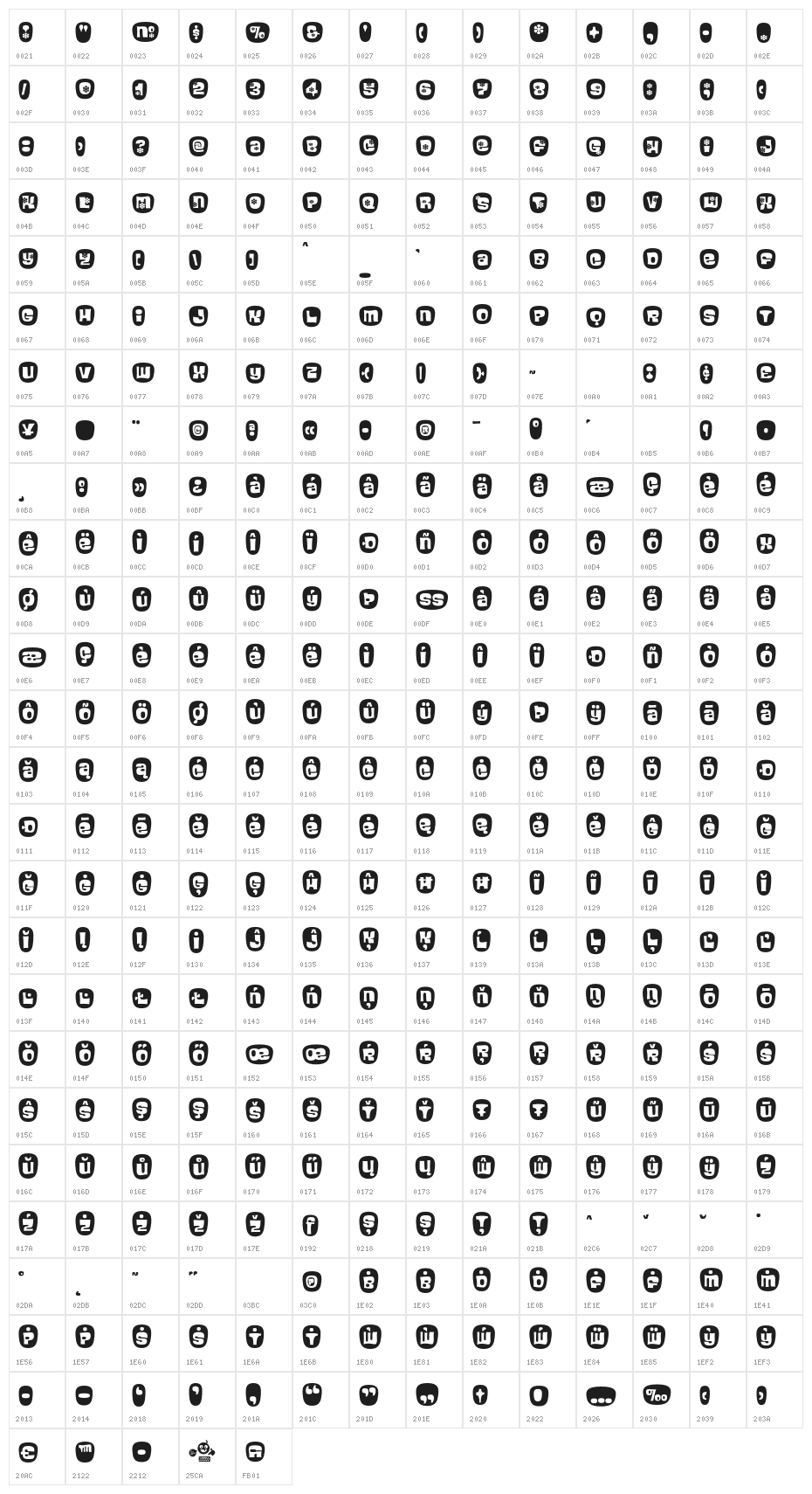 Blackcurrant Cameo Character Map