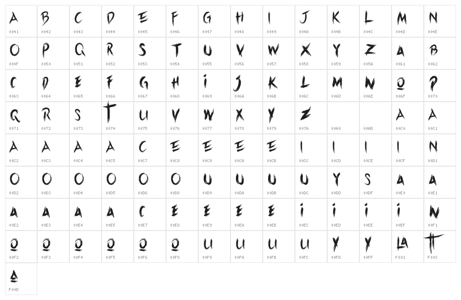 Blackdeath-Personal Character Map