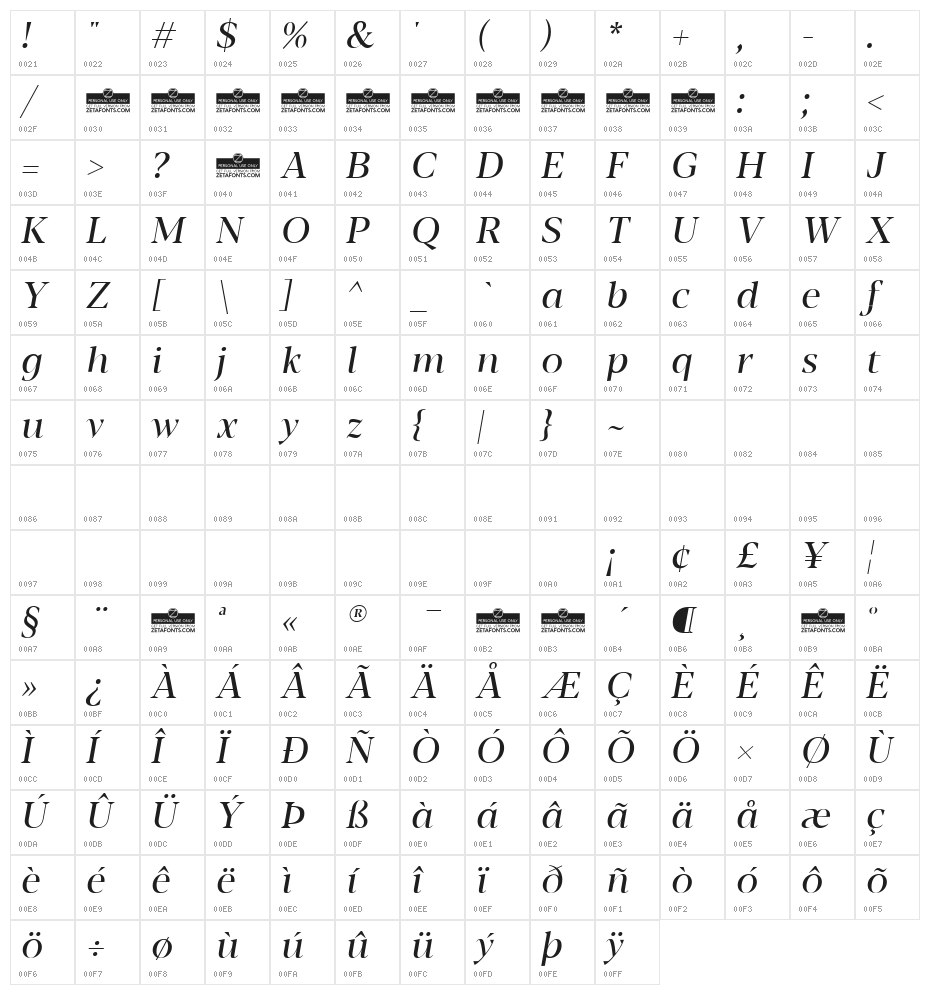 Blacker Display Italic Character Map
