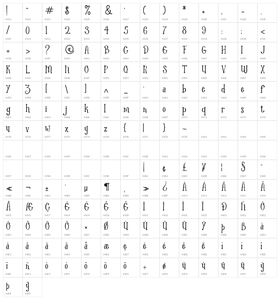 Blackfriday Character Map
