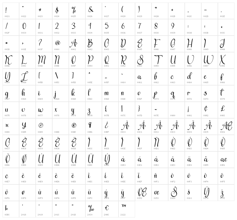 Blackids Character Map