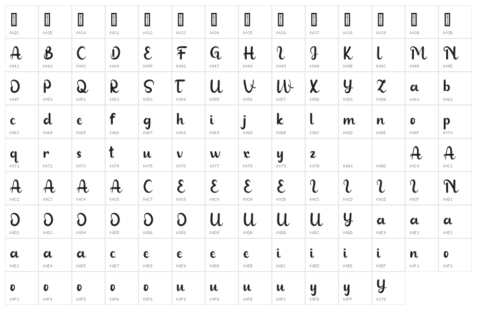 Blackisot Character Map