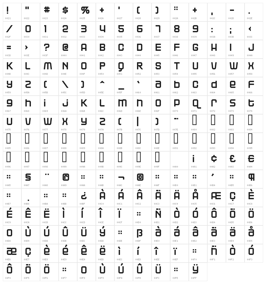 Blackjack Character Map