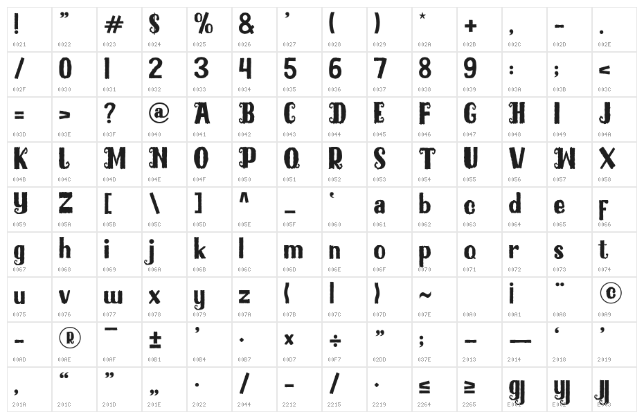 Blackmilles Character Map