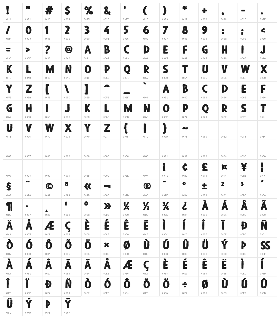 Blackore Character Map