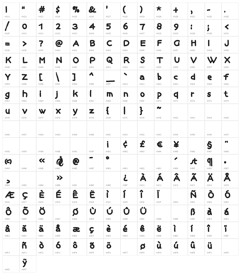 Blackredis Character Map