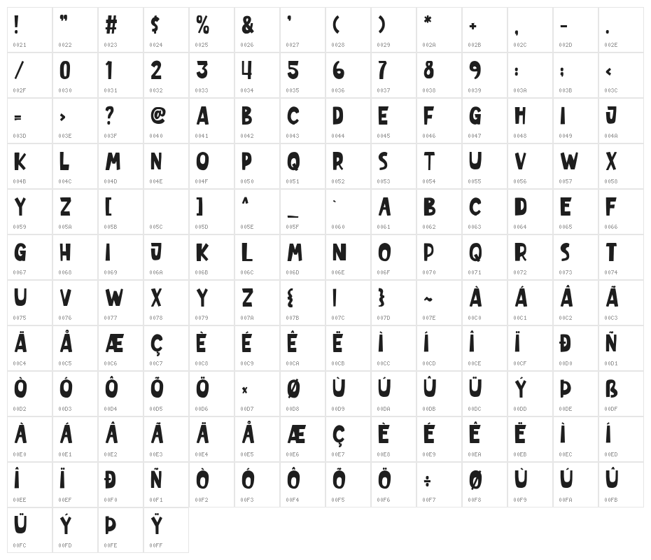 BlacksRoobin Character Map