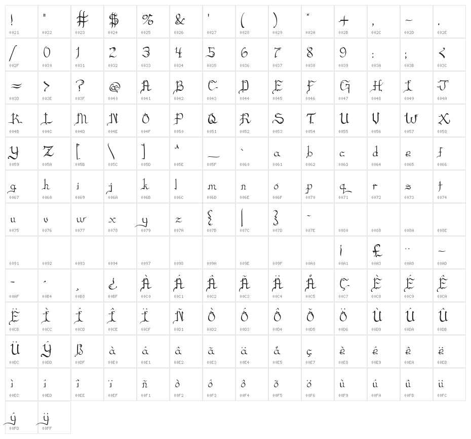 Blackscript Character Map
